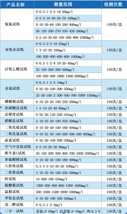 PH检测试纸-PH试纸(图3)