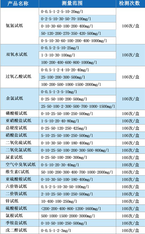 余氯检测试纸-陆恒余氯试纸(图3)