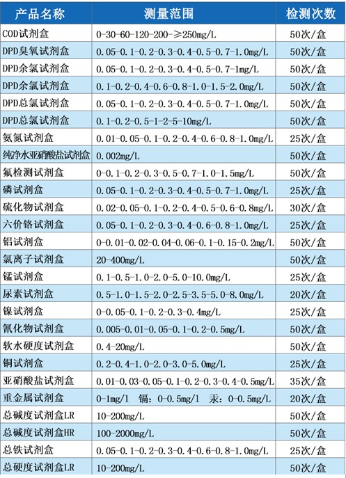 硬度检测试剂盒-陆恒水总硬度试剂(图2)