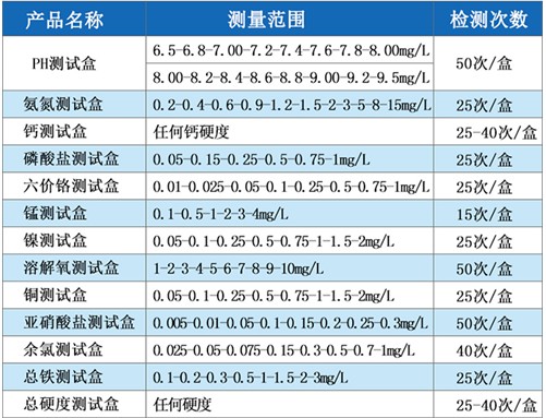 铅试剂盒-陆恒铅检测试剂(图3)