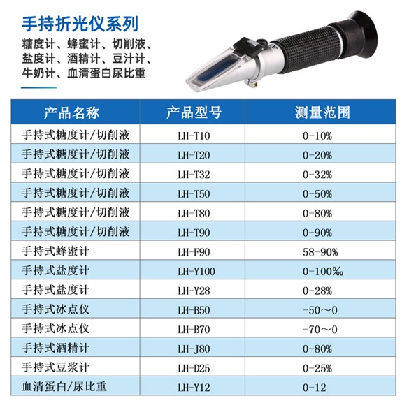 手持盐度计-浓度计 LH-Y100(图3)