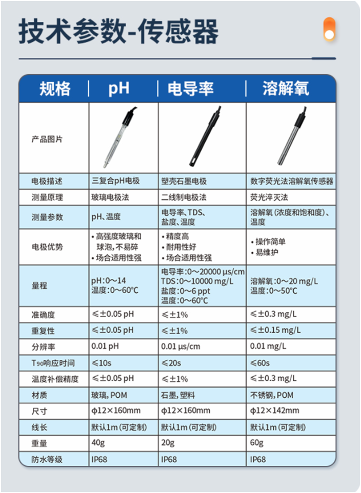 便携式多参数检测仪-PH电导率溶解氧(图2)