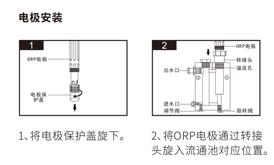 在线ORP数字传感器LH-DR31(图3)