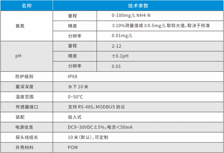 新品上市丨 在线数字氨氮传感器LH-DN85(图2)