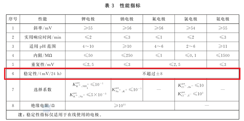 新品上市丨 在线数字氨氮传感器LH-DN85(图3)