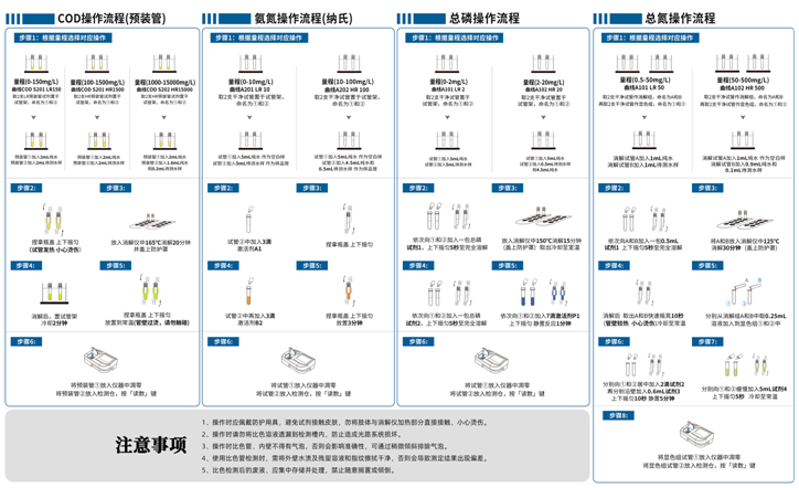 陆恒多参数水质分析仪（全参数） LH-T725(图2)