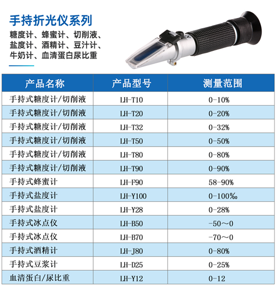 陆恒手持盐度计 LH-Y100/LH-Y28(图6)