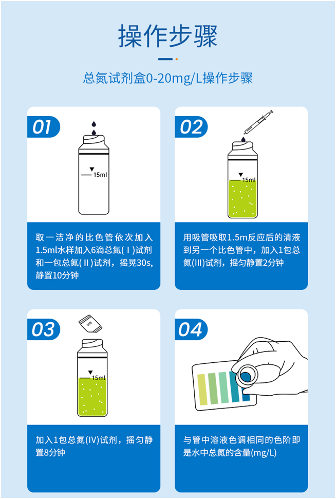 陆恒总氮(无机)检测试剂盒 0-20/0-100 mg/L(图4)