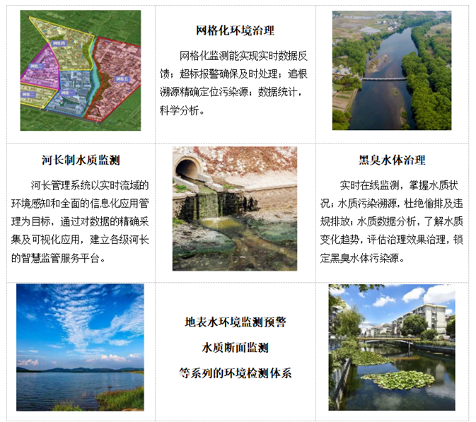 陆恒固定式水质在线监测站 LH-G8980 上市(图2)