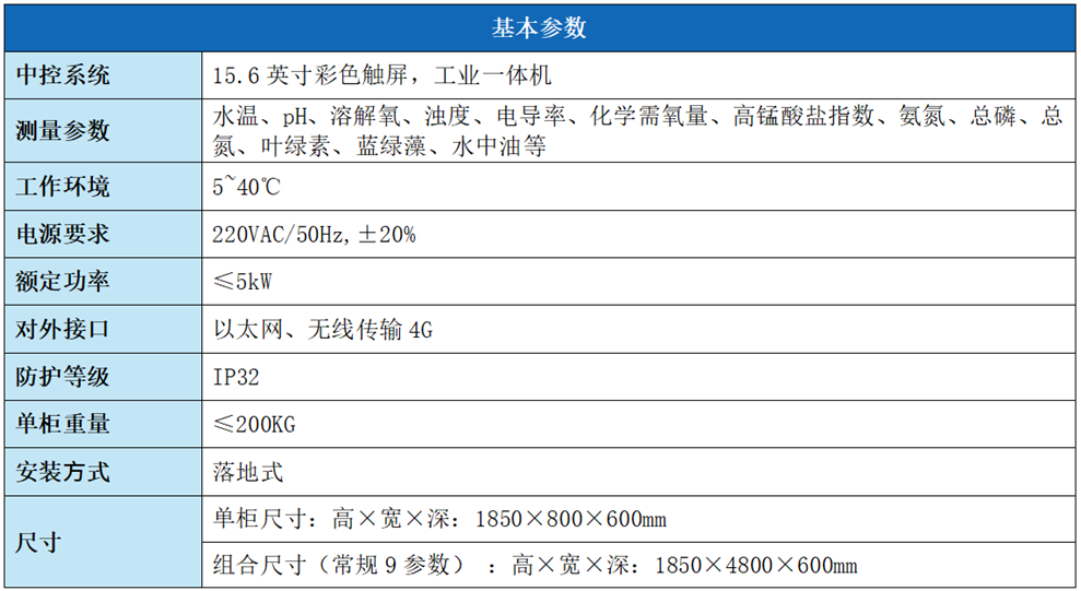 陆恒固定式水质在线监测站 LH-G8980 上市(图3)