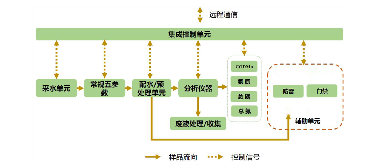 陆恒固定式水质在线监测站 LH-G8980 上市(图6)
