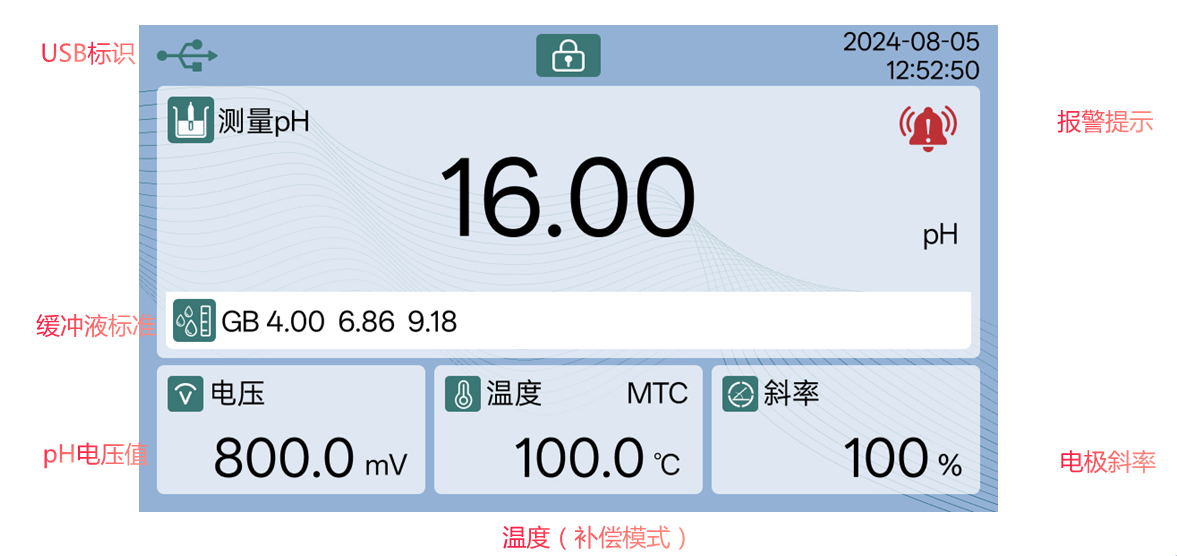 陆恒LH-T710台式pH/ORP分析仪 上市发布(图7)