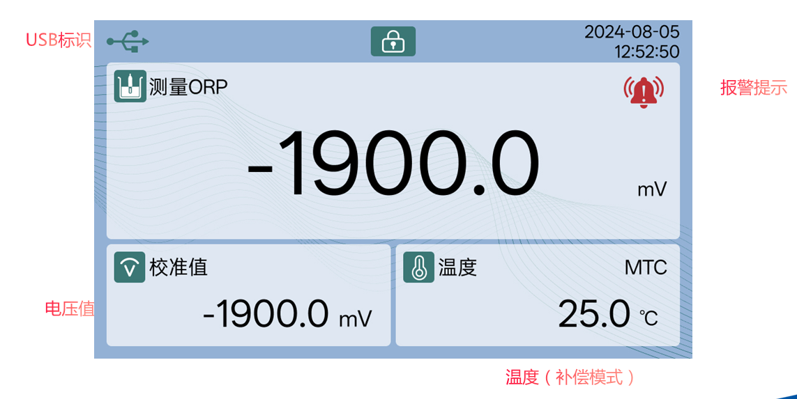 陆恒LH-T710台式pH/ORP分析仪 上市发布(图8)