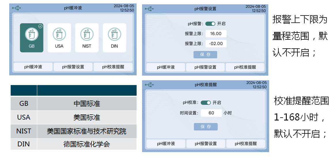 陆恒LH-T710台式pH/ORP分析仪 上市发布(图10)