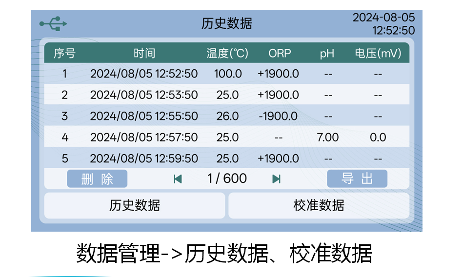 陆恒LH-T710台式pH/ORP分析仪 上市发布(图12)