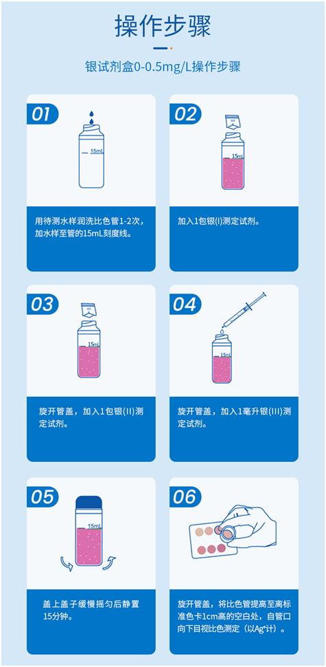 陆恒银检测试剂盒 0-0.5 mg/L(图5)