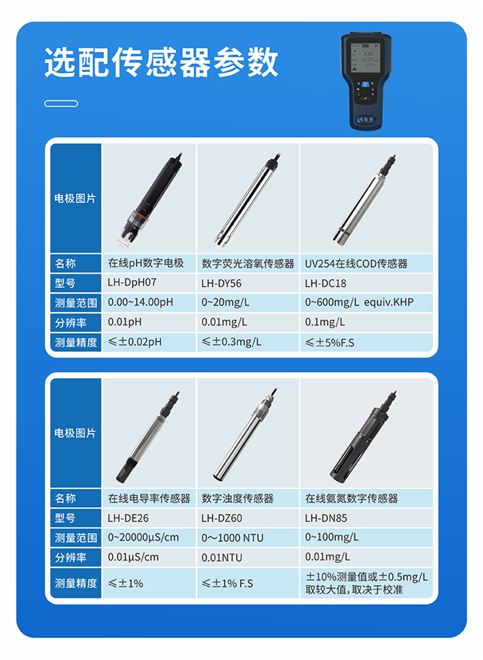陆恒便携式多参数检测仪 LH-B580(图2)