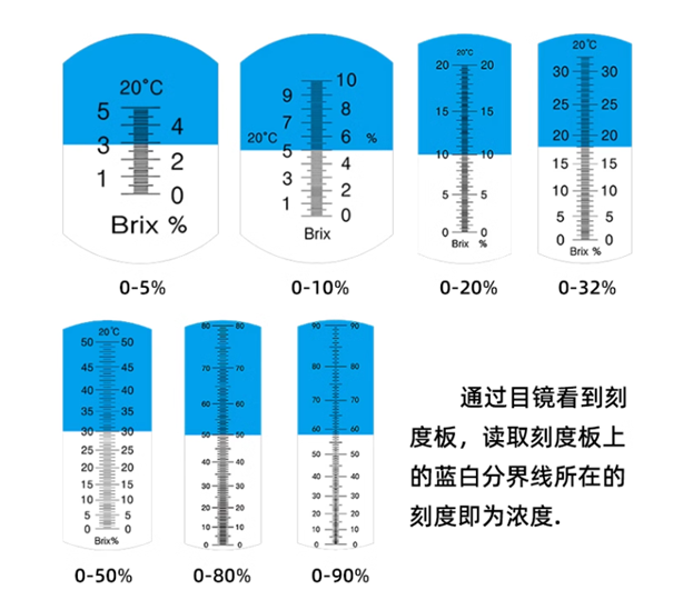 陆恒手持糖度计/切削液浓度计(图4)