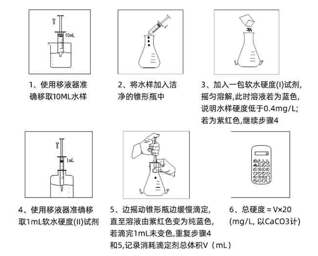 陆恒软水硬度测试剂盒 0.4-20 mg/L(图2)
