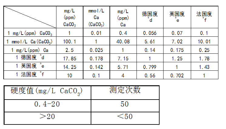 陆恒软水硬度测试剂盒 0.4-20 mg/L(图3)