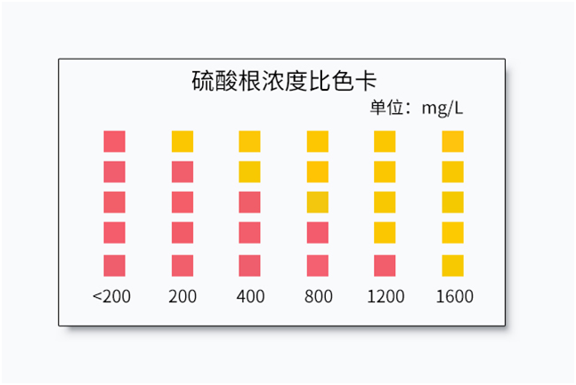 陆恒硫酸根检测试纸 200-1600mg/L(图4)