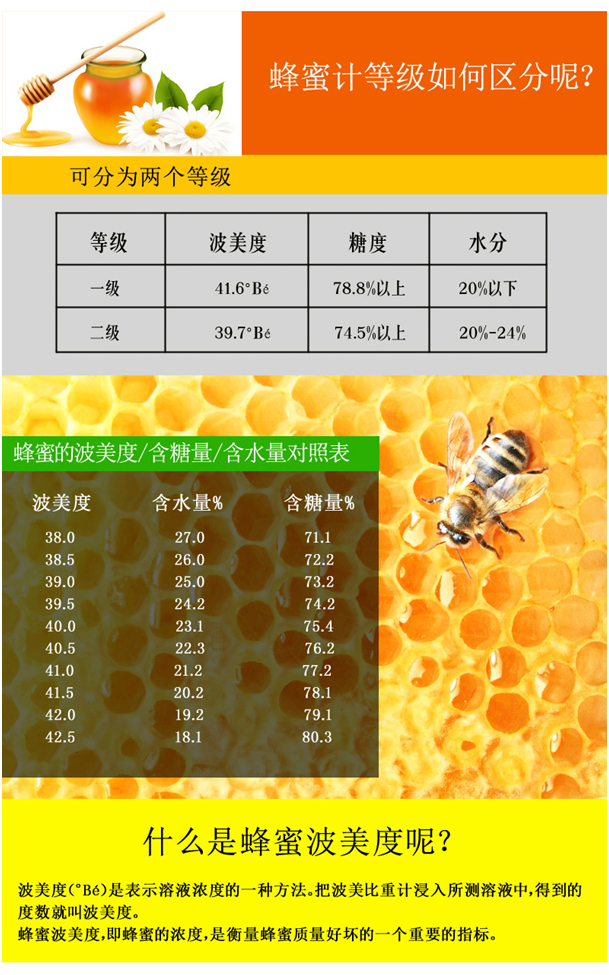 陆恒手持蜂蜜计 LH-F90(图5)