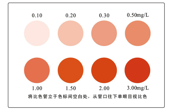 陆恒XM总铁测试盒 0.1-3 mg/L(图3)