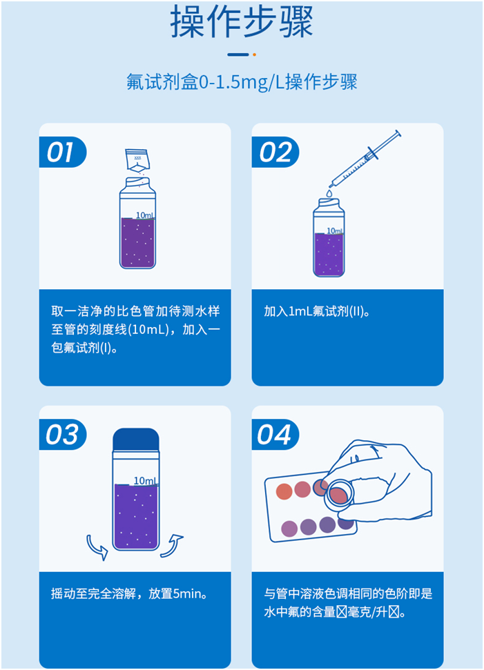陆恒氟检测试剂盒 0-1.5 mg/L(图3)