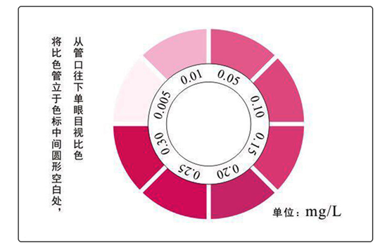 陆恒亚硝酸盐测试盒 0.005-0.3 mg/L(图3) 陆恒亚硝酸盐测试盒 0.005-0.3 mg/L(图3)