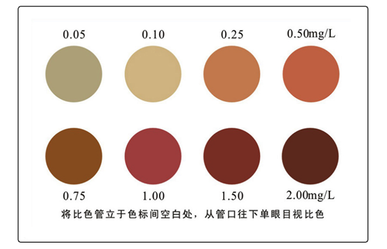 陆恒XM镍测试盒 0.05-2 mg/L(图3)