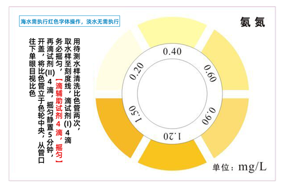 陆恒XM氨氮测试盒 0.2-15 mg/L(图3)