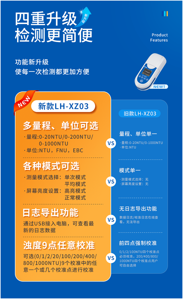 陆恒悬浮物浊度检测仪 LH-XZ03(图3)