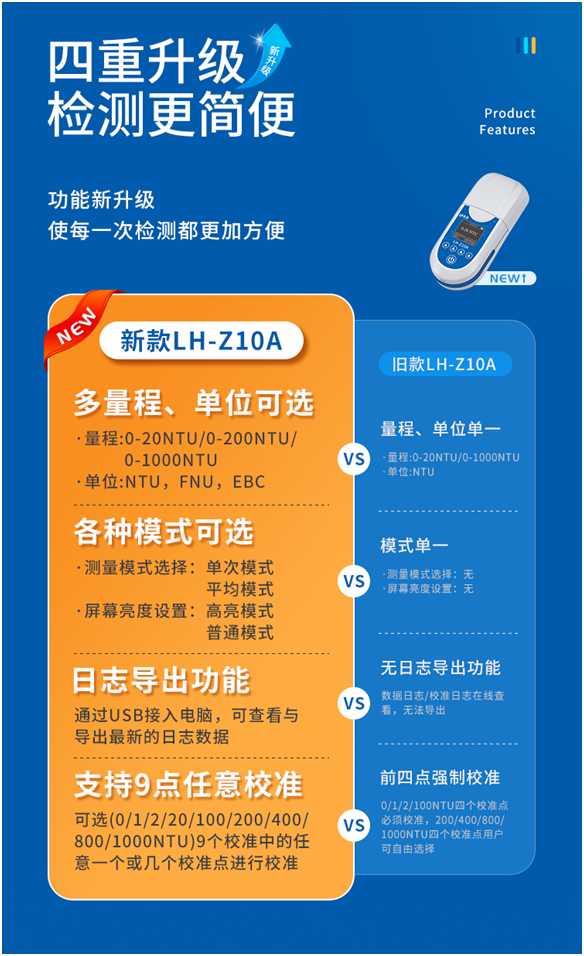 陆恒便携式浊度仪（0-20NTU） LH-Z10A(图3)