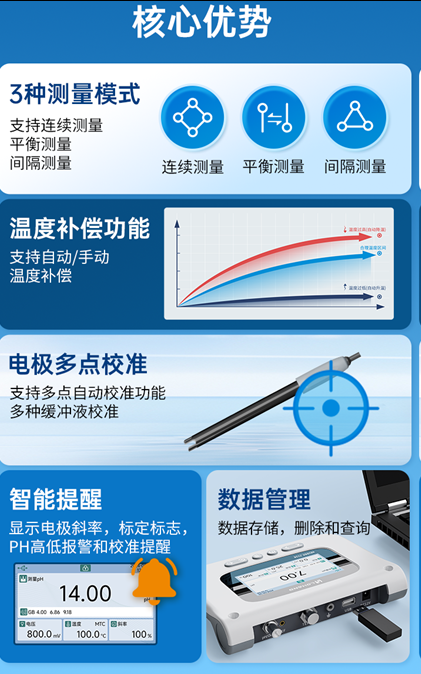 陆恒台式pH/ORP计 LH-T710(图3) 陆恒台式pH/ORP计 LH-T710(图3)