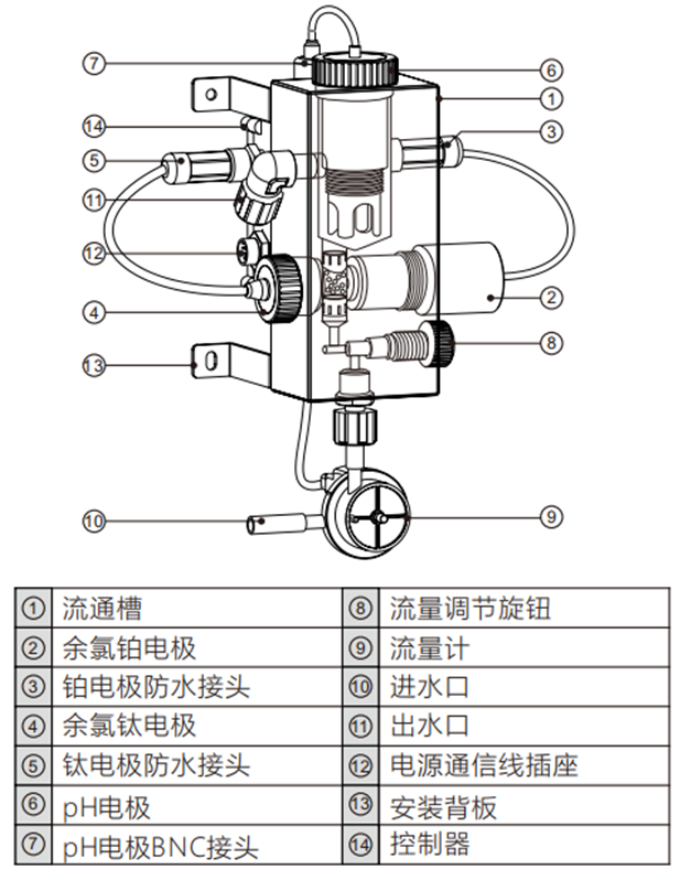 陆恒数字恒压余氯模块 LH-DL06(图2) 陆恒数字恒压余氯模块 LH-DL06(图2)