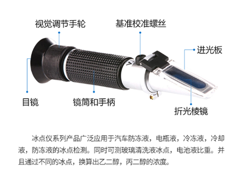 手持尿比重折射仪 LH-Y12(图6)